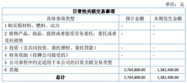 科勝石油2016年上半年?duì)I收305萬(wàn)元，業(yè)績(jī)虧損437萬(wàn)元，技術(shù)服務(wù)及技術(shù)推廣業(yè)務(wù)成關(guān)鍵點(diǎn)