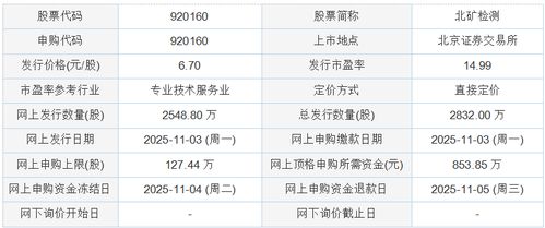 今日申購(gòu)北礦檢測(cè)，技術(shù)服務(wù)與技術(shù)推廣雙輪驅(qū)動(dòng)