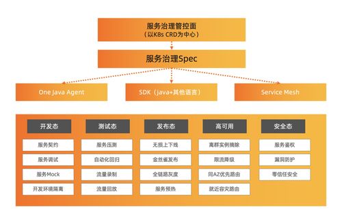 OpenSergo 正式開(kāi)源 構(gòu)建統(tǒng)一微服務(wù)治理生態(tài)，多家廠商攜手共建未來(lái)